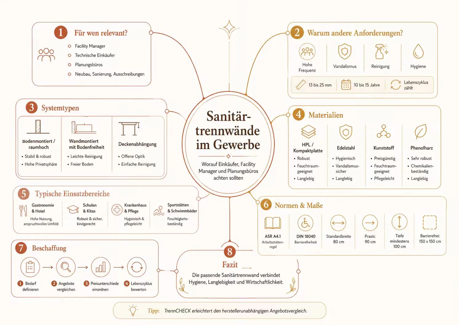 Sanitärtrennwände Grafik